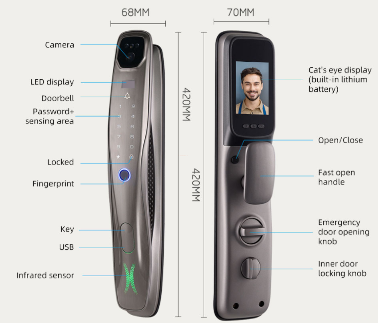 news-The larger the area of the fingerprint head of the smart lock, the more accurate the recognitio